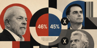 Nova pesquisa aponta empate técnico entre Lula, Flávio e Caiado no 2º turno